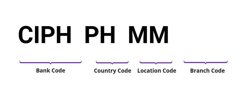 SWIFT / BIC CIPHPHMM