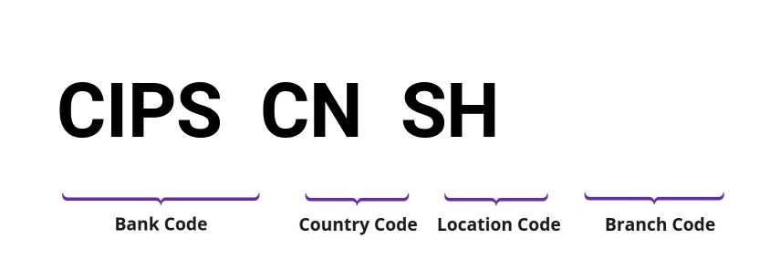 SWIFT / BIC CIPSCNSH