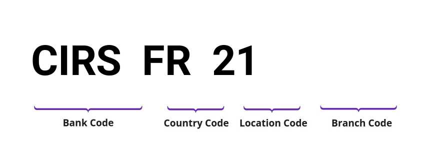 SWIFT / BIC CIRSFR21