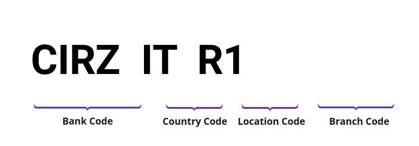 SWIFT / BIC CIRZITR1