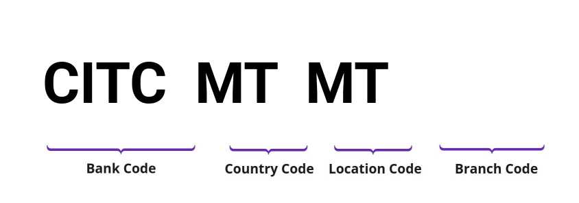 SWIFT / BIC CITCMTMT