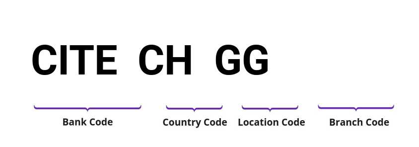 SWIFT / BIC CITECHGG