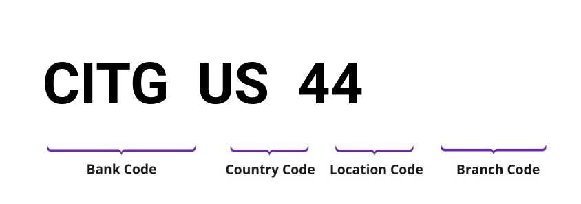 SWIFT / BIC CITGUS44
