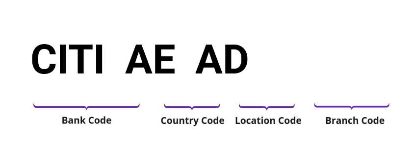 SWIFT / BIC CITIAEAD