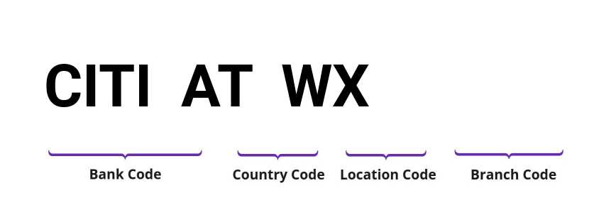 SWIFT / BIC CITIATWX