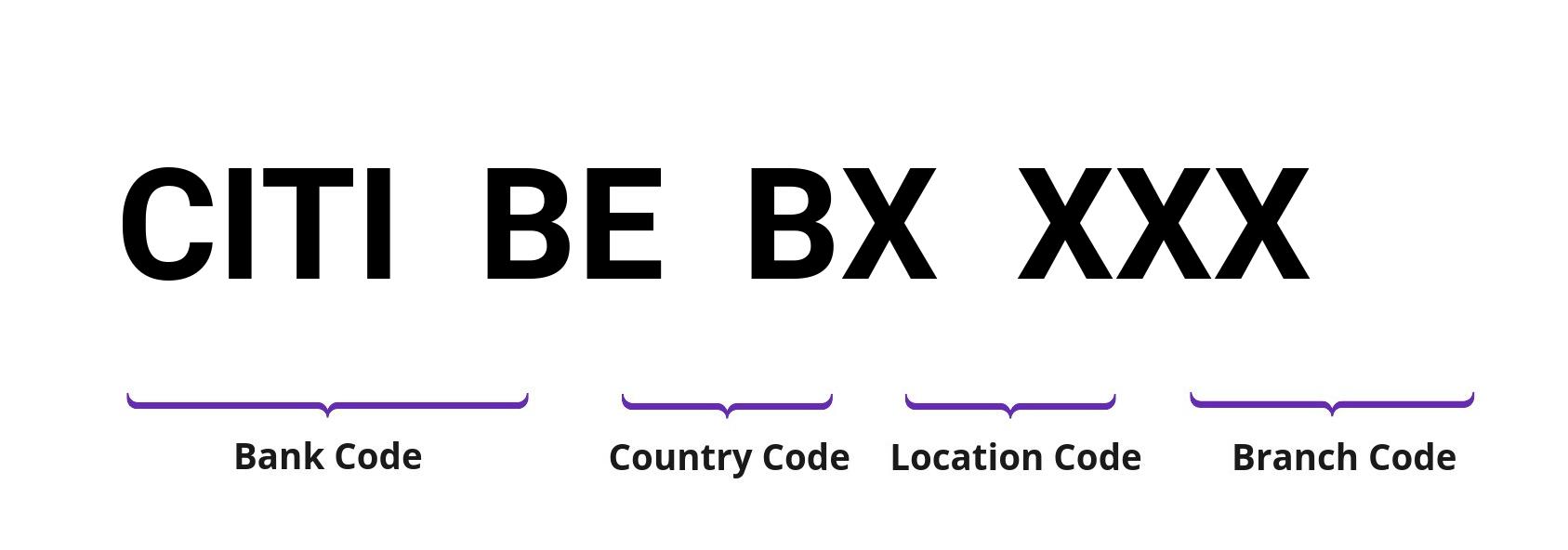 SWIFT / BIC CITIBEBX