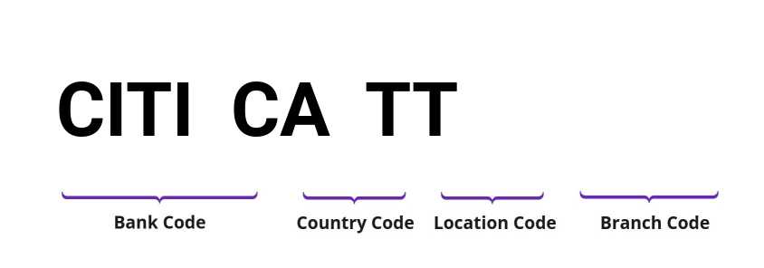 SWIFT / BIC CITICATT