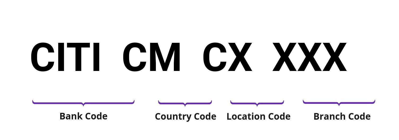 SWIFT / BIC CITICMCX