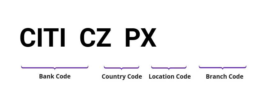 SWIFT / BIC CITICZPX