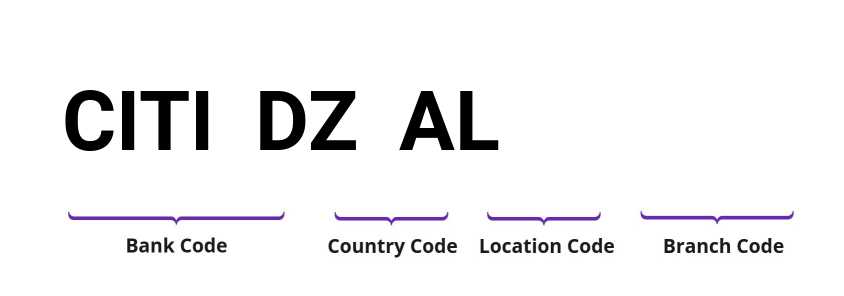 SWIFT / BIC CITIDZAL