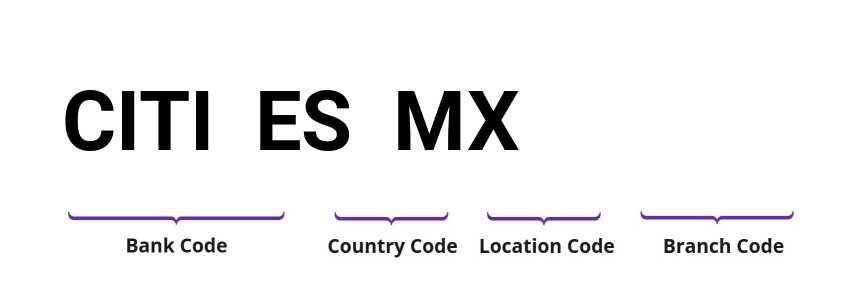 SWIFT / BIC CITIESMX