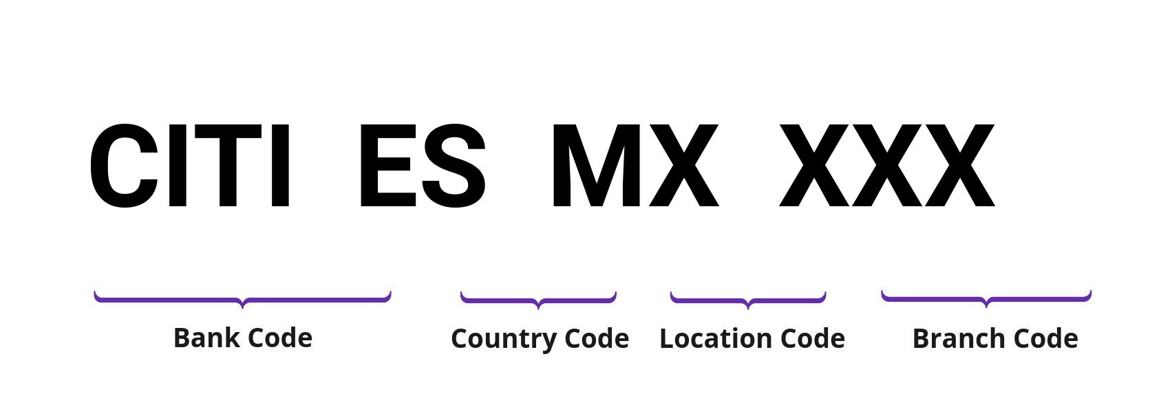 SWIFT / BIC CITIESMX