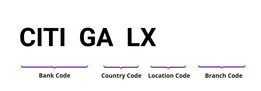 SWIFT / BIC CITIGALX