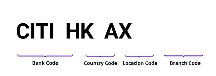 SWIFT / BIC CITIHKAX