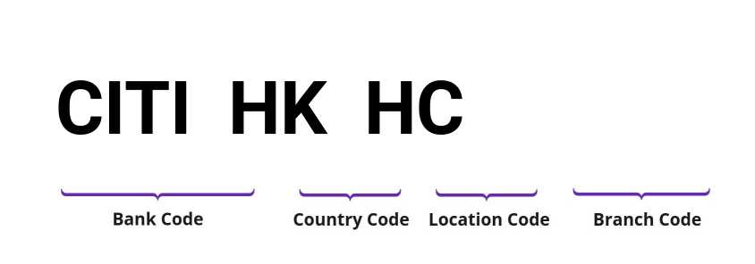 SWIFT / BIC CITIHKHC