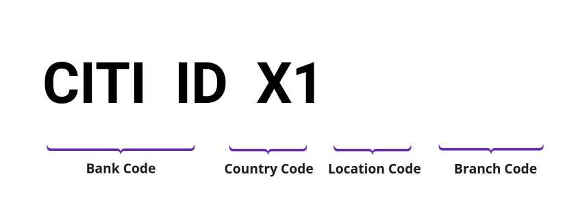 SWIFT / BIC CITIIDX1