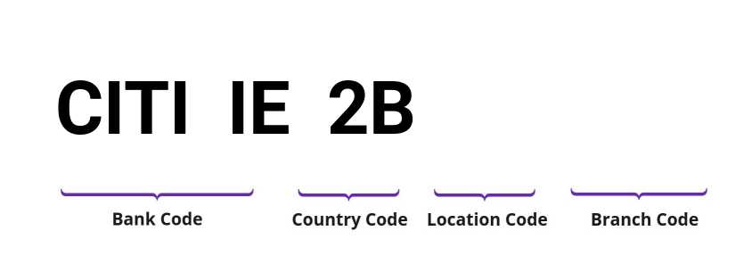 SWIFT / BIC CITIIE2B