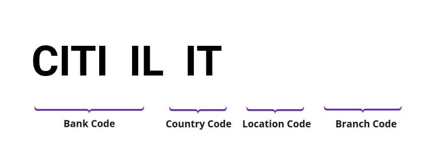 SWIFT / BIC CITIILIT