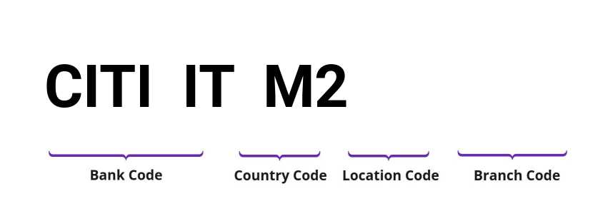 SWIFT / BIC CITIITM2