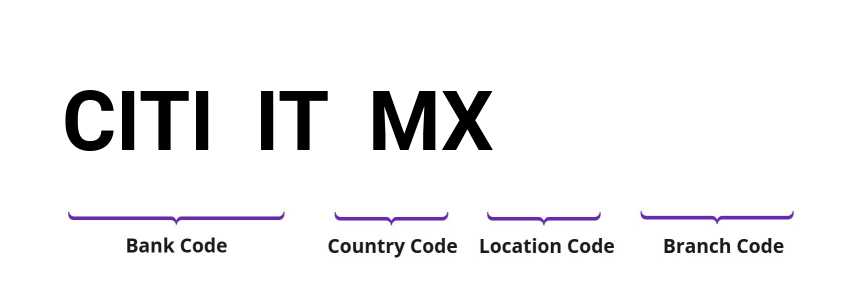 SWIFT / BIC CITIITMX