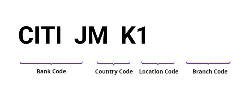 SWIFT / BIC CITIJMK1