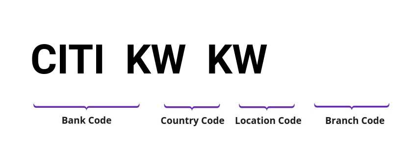 SWIFT / BIC CITIKWKW