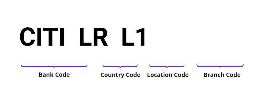 SWIFT / BIC CITILRL1