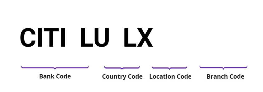 SWIFT / BIC CITILULX