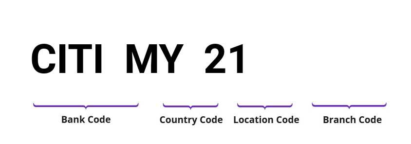 SWIFT / BIC CITIMY21