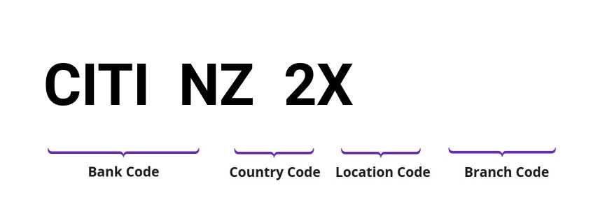 SWIFT / BIC CITINZ2X