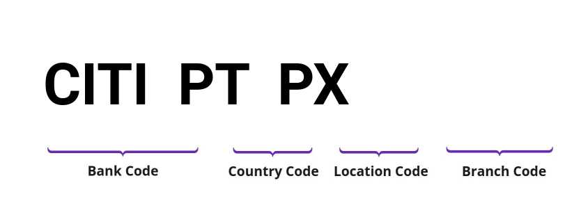 SWIFT / BIC CITIPTPX