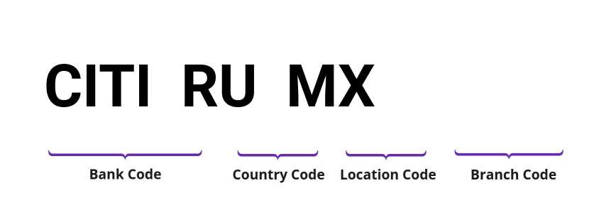 SWIFT / BIC CITIRUMX