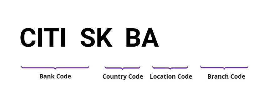 SWIFT / BIC CITISKBA