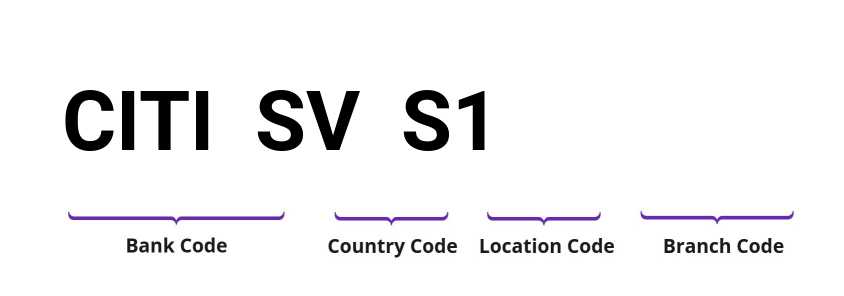 SWIFT / BIC CITISVS1