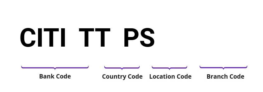 SWIFT / BIC CITITTPS