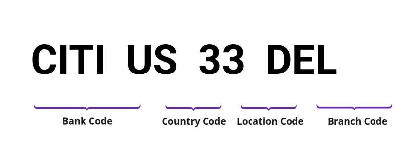 SWIFT / BIC CITIUS33DEL