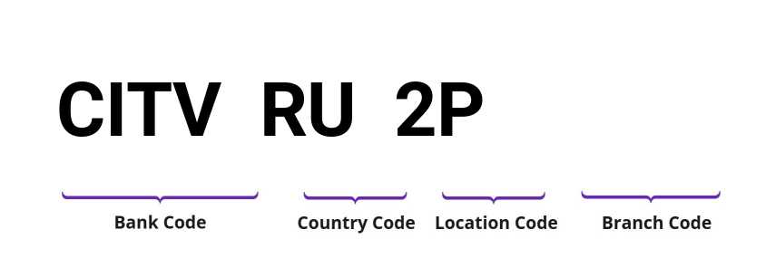 SWIFT / BIC CITVRU2P