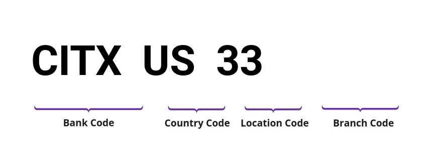 SWIFT / BIC CITXUS33