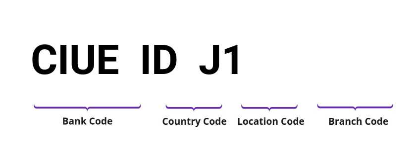 SWIFT / BIC CIUEIDJ1