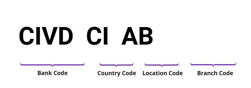 SWIFT / BIC CIVDCIAB