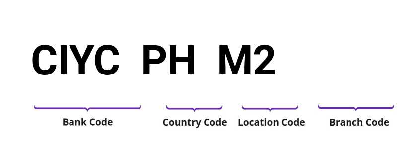 SWIFT / BIC CIYCPHM2