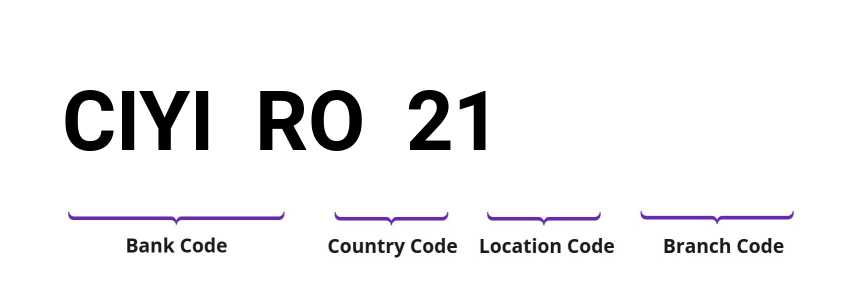 SWIFT / BIC CIYIRO21