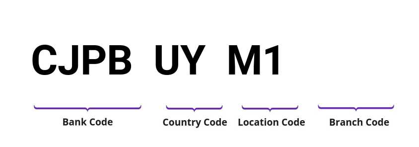 SWIFT / BIC CJPBUYM1