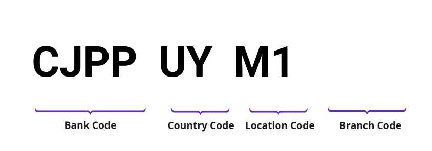 SWIFT / BIC CJPPUYM1