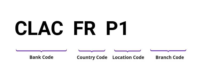 SWIFT / BIC CLACFRP1