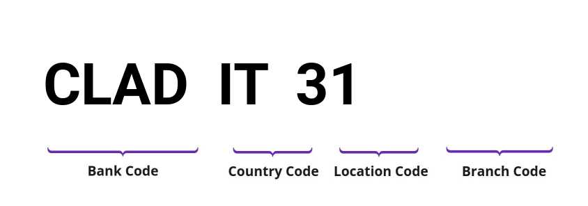 SWIFT / BIC CLADIT31