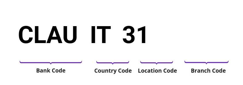 SWIFT / BIC CLAUIT31
