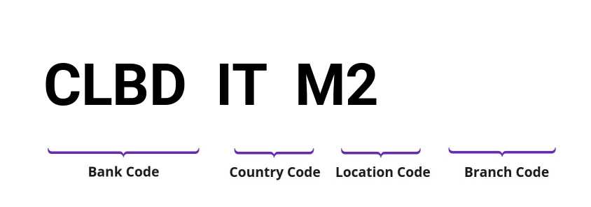 SWIFT / BIC CLBDITM2