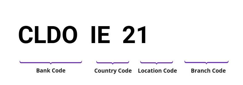 SWIFT / BIC CLDOIE21