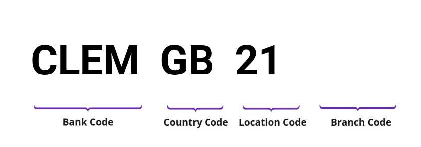 SWIFT / BIC CLEMGB21